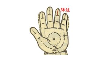 【保山安利醫(yī)院】小兒推拿動圖大全，快收藏！